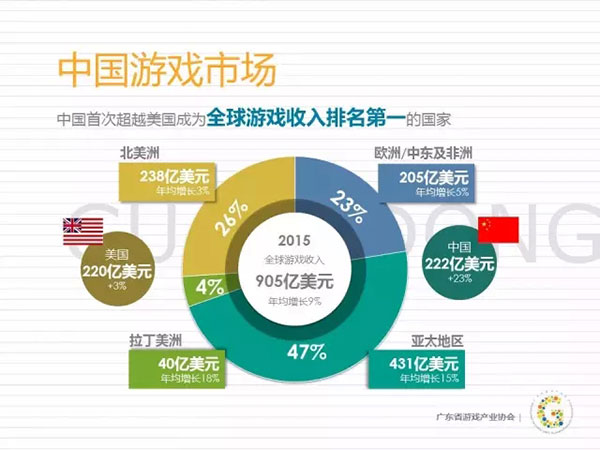 2015广东游戏产业年度发展报告
