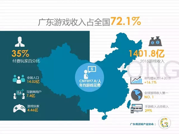2015广东游戏产业年度发展报告