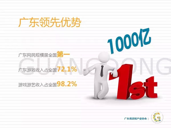 2015广东游戏产业年度发展报告