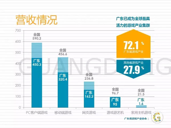 2015广东游戏产业年度发展报告