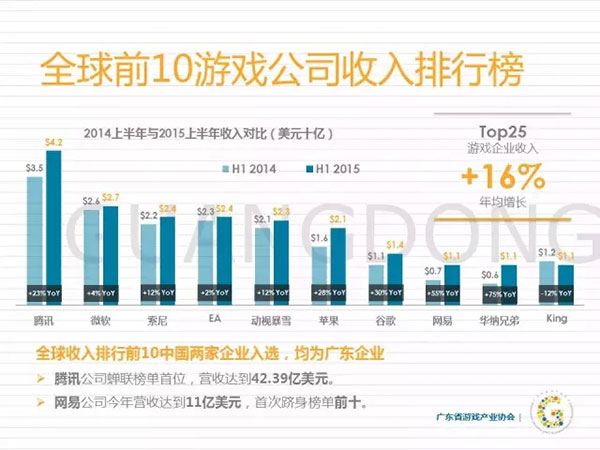 2015广东游戏产业年度发展报告