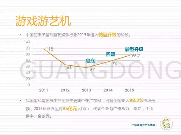 2015广东游戏产业年度发展报告