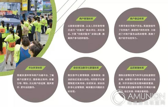 管理体系