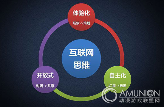 互联网+