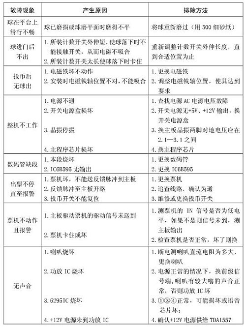 海豚曲棍球游戏机常见故障及维修