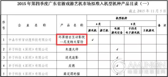 2015年第四季度游戏游艺机市场准入机型机种目录