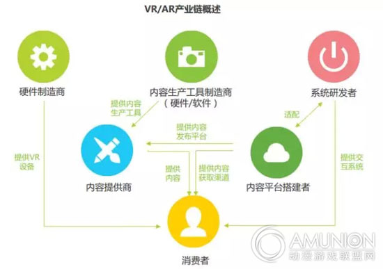 VR虚拟现实