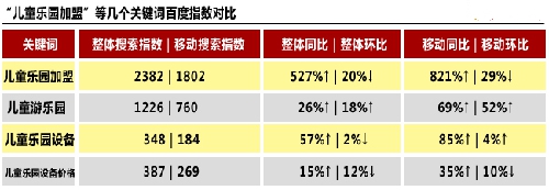 儿童乐园加盟