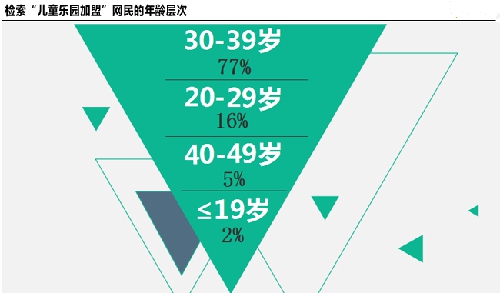 儿童乐园加盟