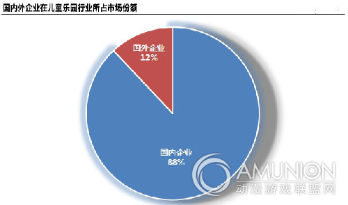 儿童乐园加盟