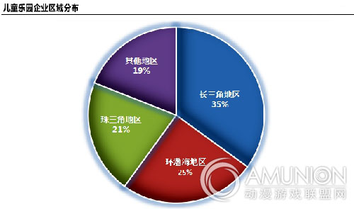 儿童乐园加盟