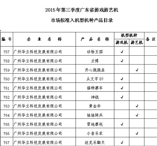 2015年第三季度游戏游艺机市场准入机型机种产品目录