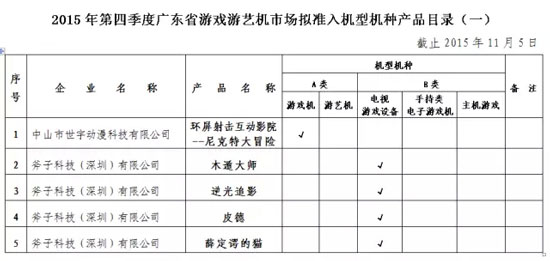 2015年第四季度游戏游艺机市场准入机型机种产品目录