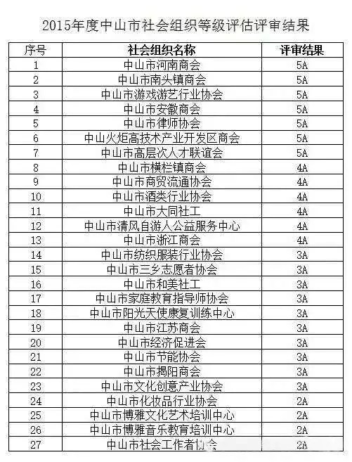 中山市游戏游艺行业协会