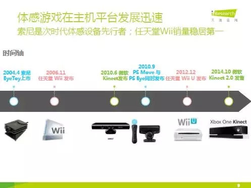 中国主机体感游戏研究报告
