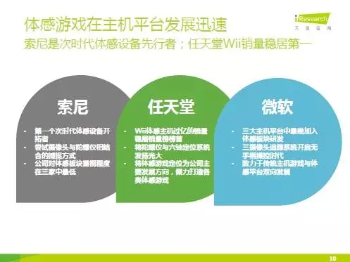 中国主机体感游戏研究报告