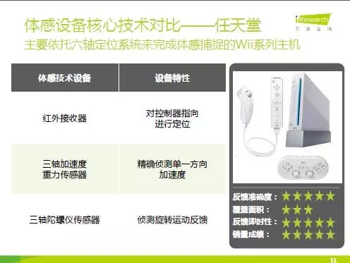 中国主机体感游戏研究报告