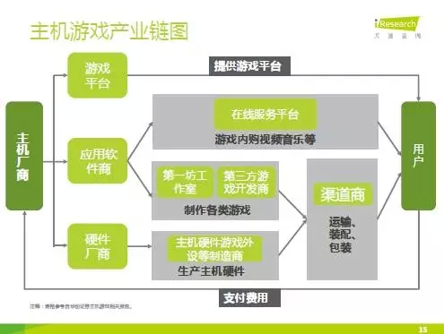 中国主机体感游戏研究报告