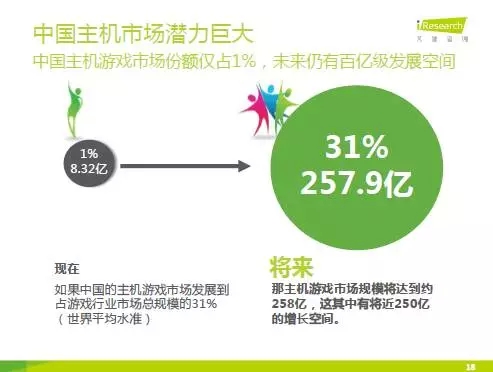中国主机体感游戏研究报告