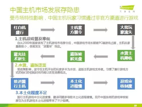 中国主机体感游戏研究报告