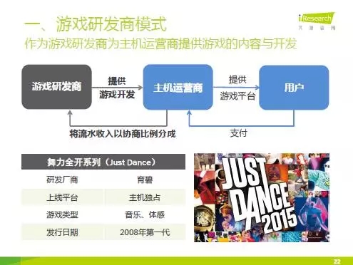 中国主机体感游戏研究报告