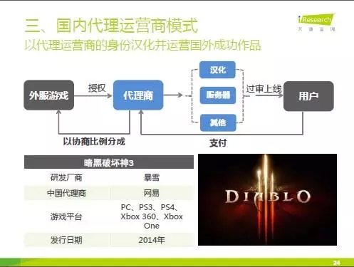 中国主机体感游戏研究报告