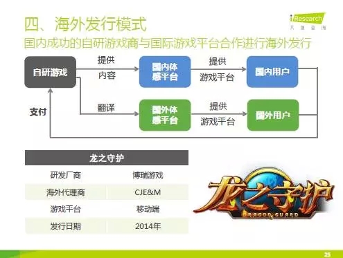 中国主机体感游戏研究报告