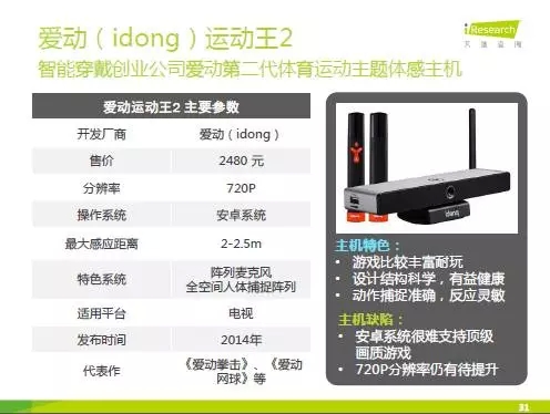 中国主机体感游戏研究报告