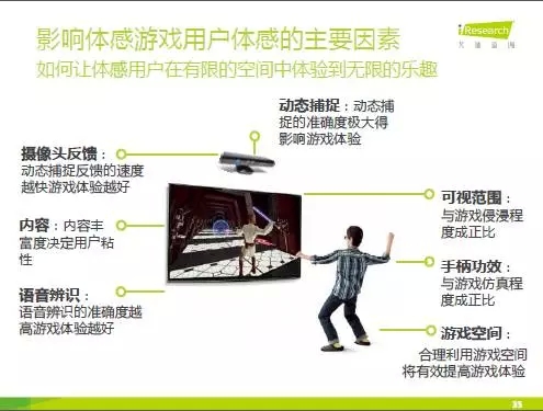 中国主机体感游戏研究报告