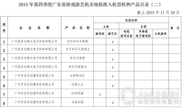 游戏游艺机市场准入机型机种产品目录