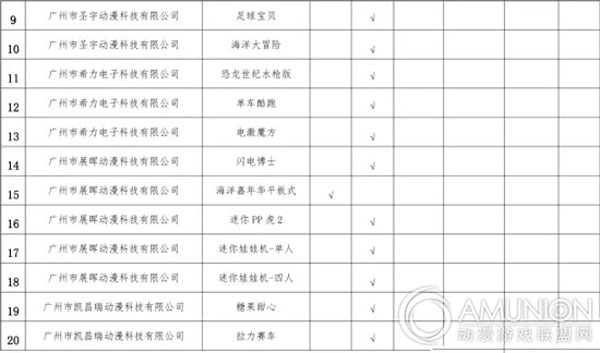 游戏游艺机市场准入机型机种产品目录