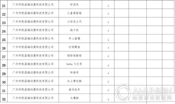 游戏游艺机市场准入机型机种产品目录