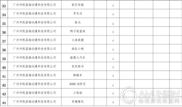 游戏游艺机市场准入机型机种产品目录