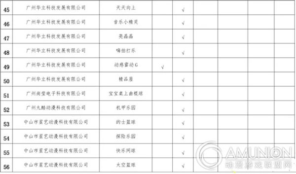 游戏游艺机市场准入机型机种产品目录