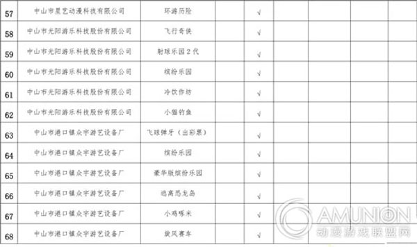 游戏游艺机市场准入机型机种产品目录
