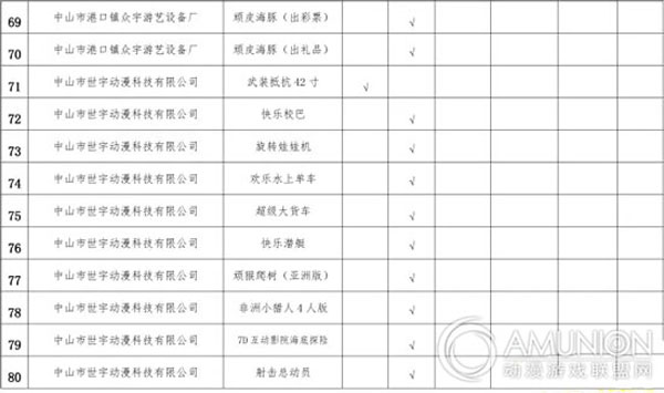 游戏游艺机市场准入机型机种产品目录