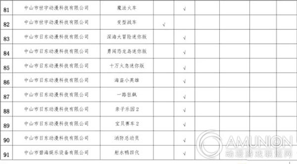 游戏游艺机市场准入机型机种产品目录