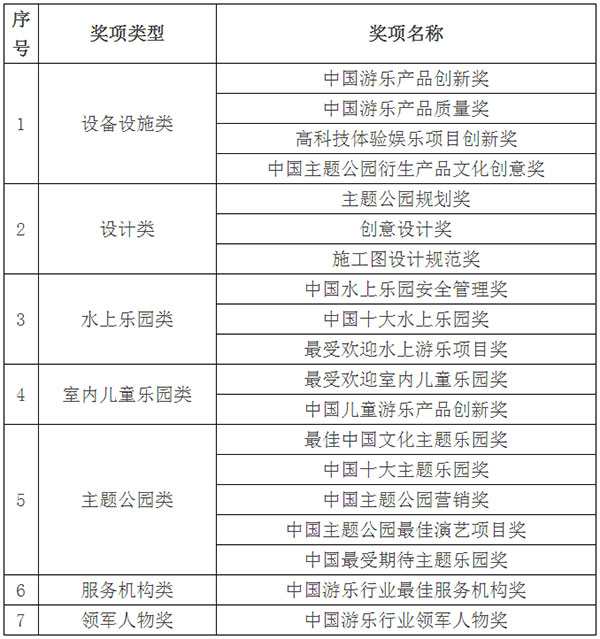 第二届“摩天奖”评选奖项名录