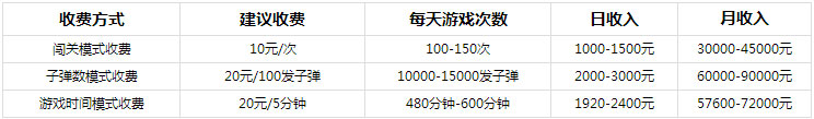 营收参照表