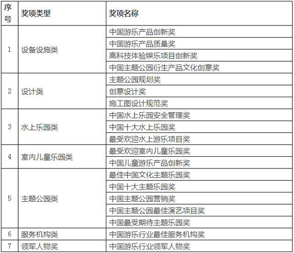 第二届摩天奖评选奖项名录
