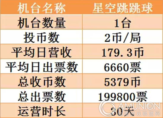 星空跳跳球游戏机营收数据