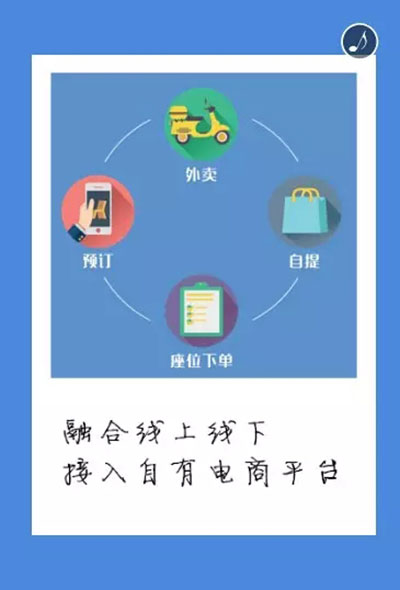 游乐场移动营销与支付解决方案