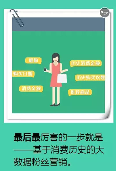游乐场移动营销与支付解决方案