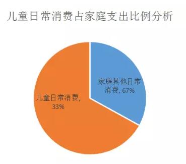 儿童业态大数据分析