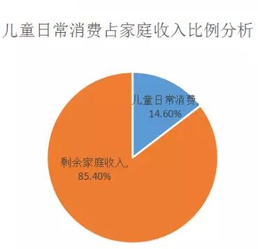 儿童业态大数据分析