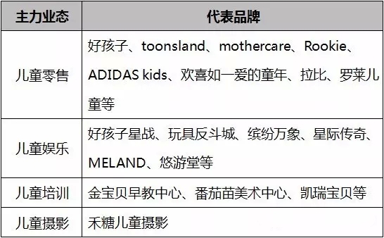 儿童业态案例分析