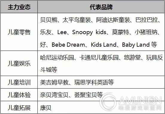 儿童业态案例分析
