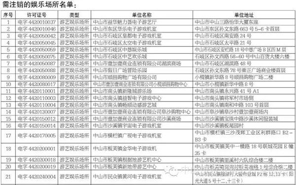 中山市需注销的娱乐场所名单