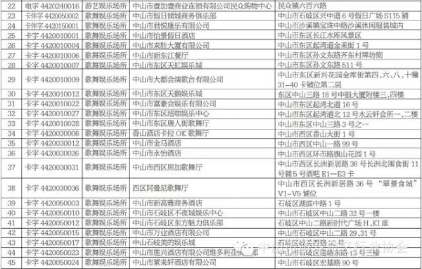 中山市需注销的娱乐场所名单