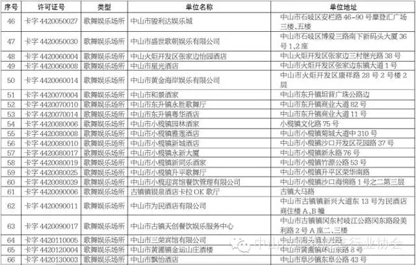 中山市需注销的娱乐场所名单